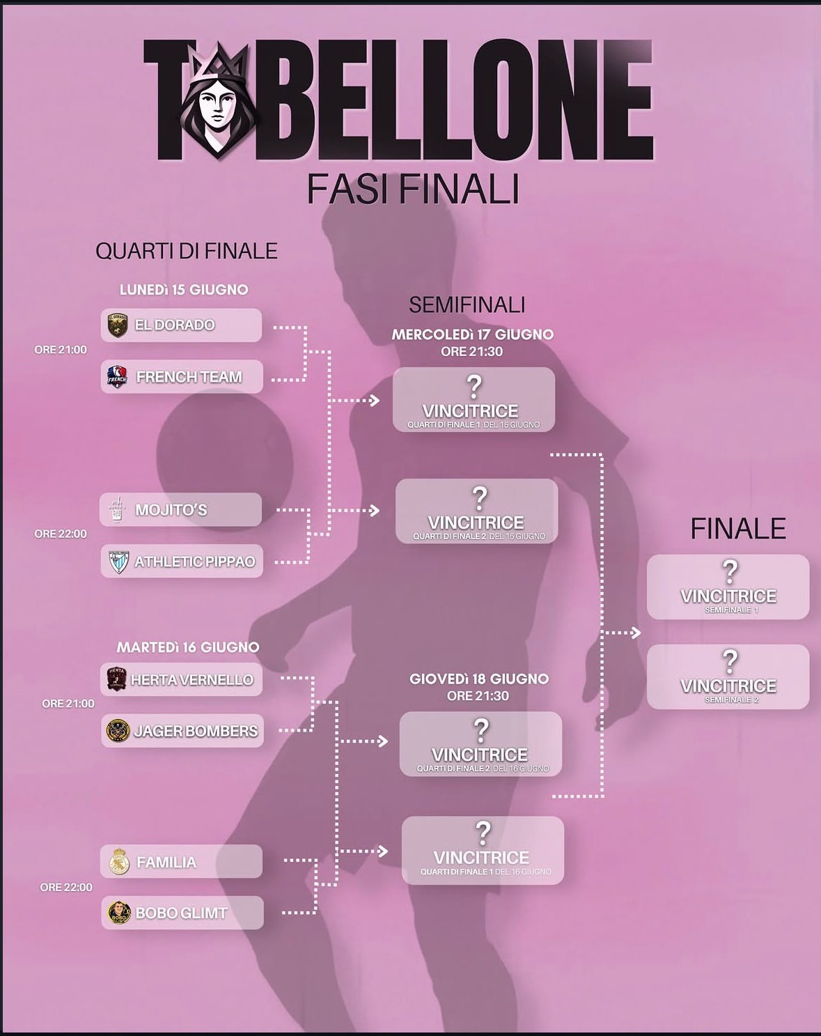 Tabellone fasi finali — Marisa Cup 2026