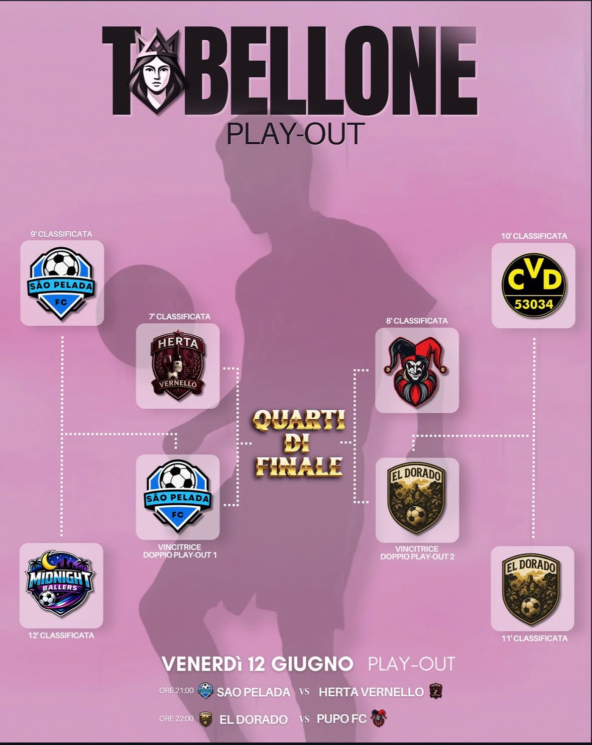 Tabellone play-out 13 giugno — Marisa Cup 2026