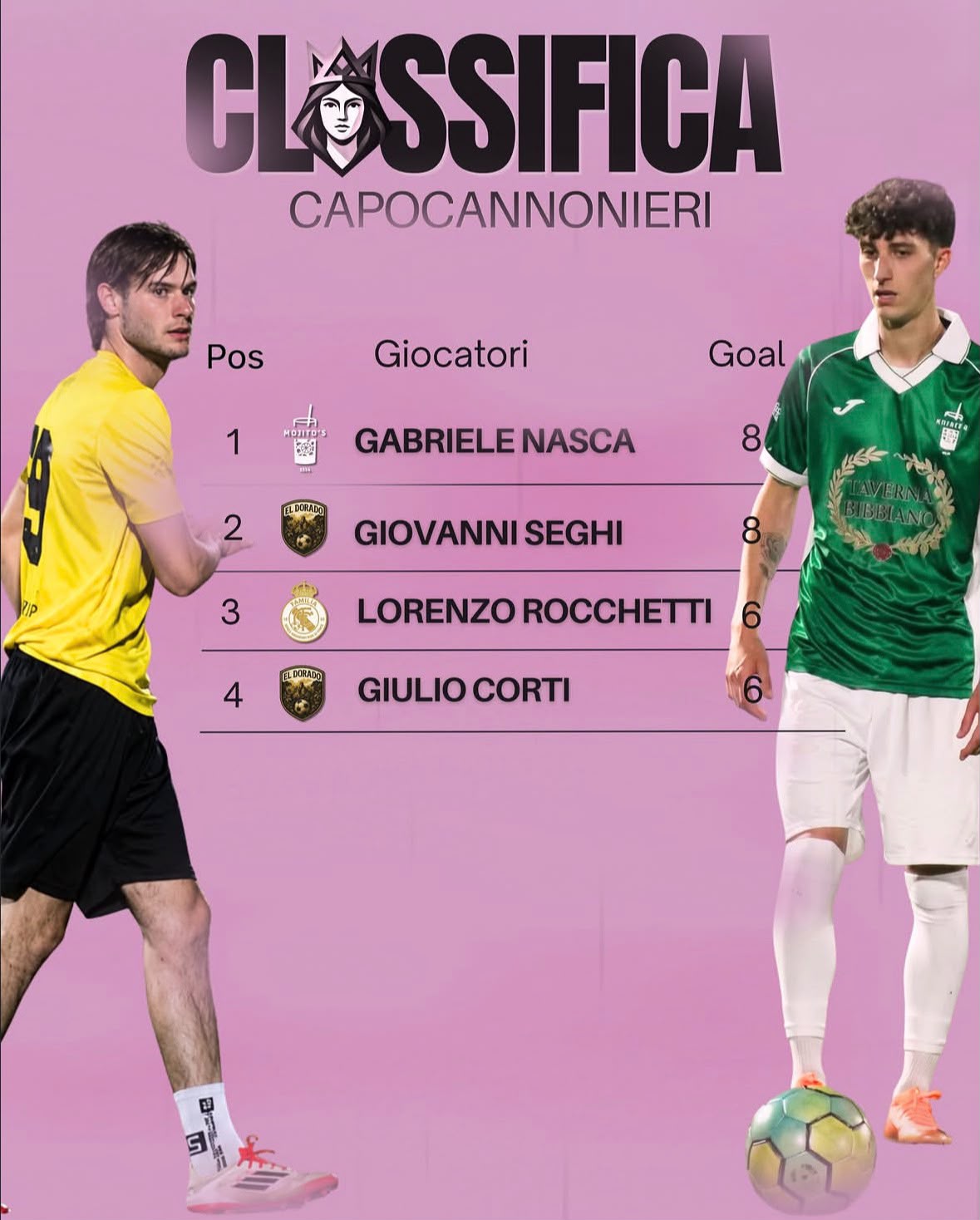 Classifica capocannonieri — Marisa Cup 2026