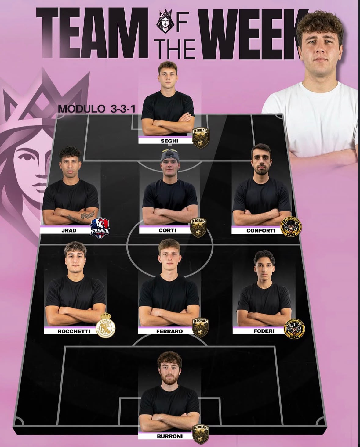 Team of the Week 4 — modulo 3-3-1