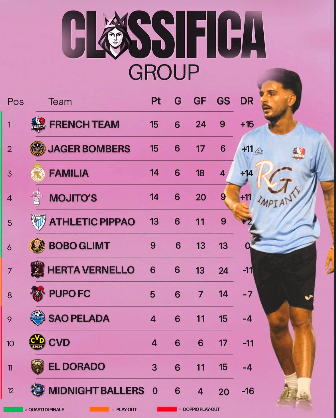 Classifica finale girone unico — Marisa Cup 2026