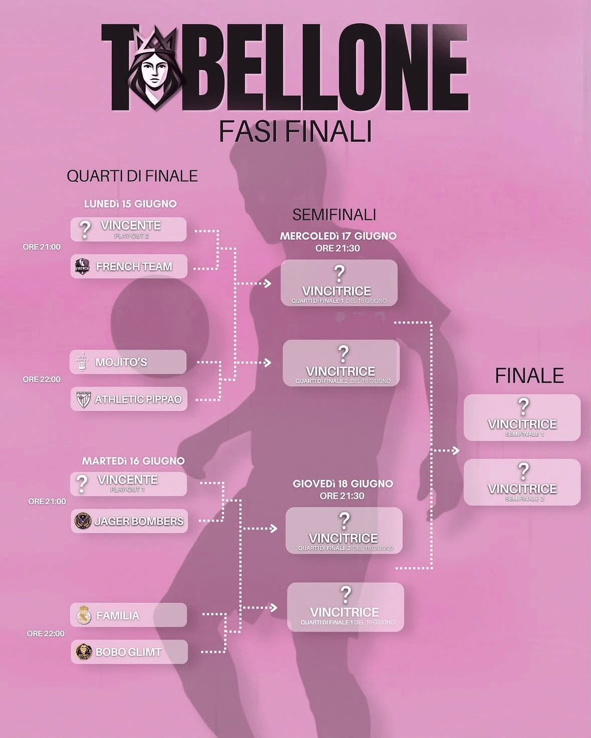 Tabellone fasi finali — Marisa Cup 2026
