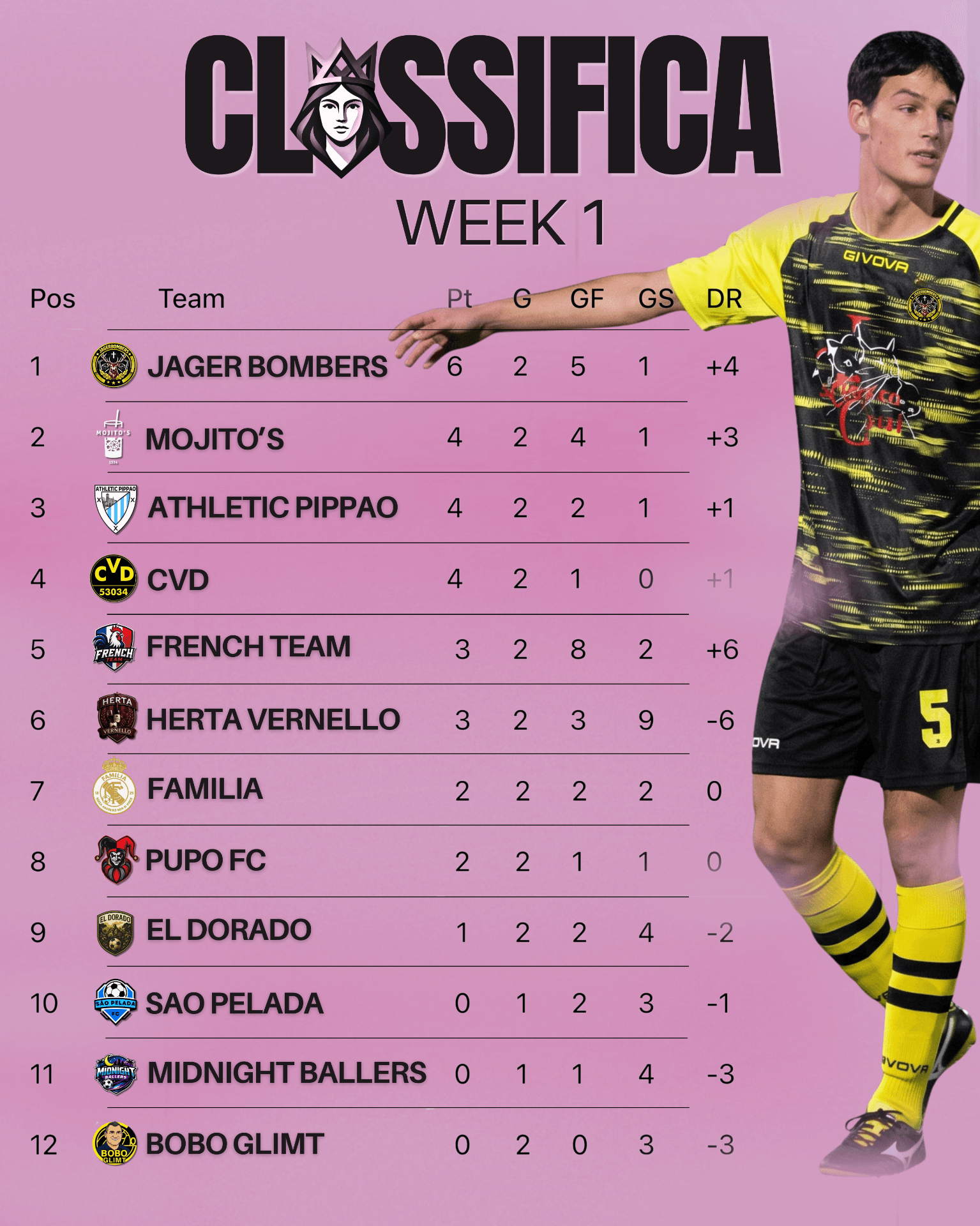 Classifica Week 1 — girone unico Marisa Cup 2026