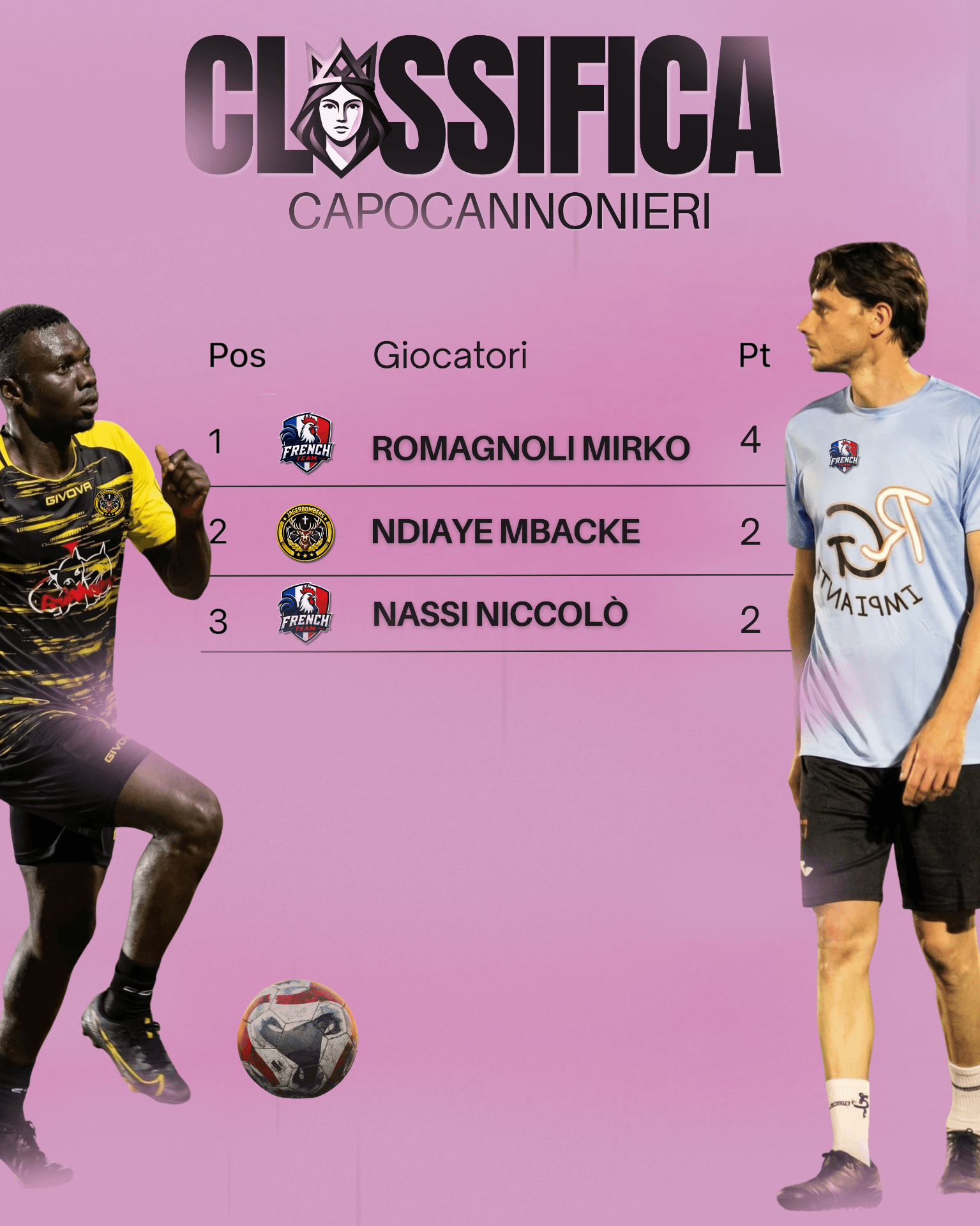 Classifica capocannonieri — Marisa Cup 2026