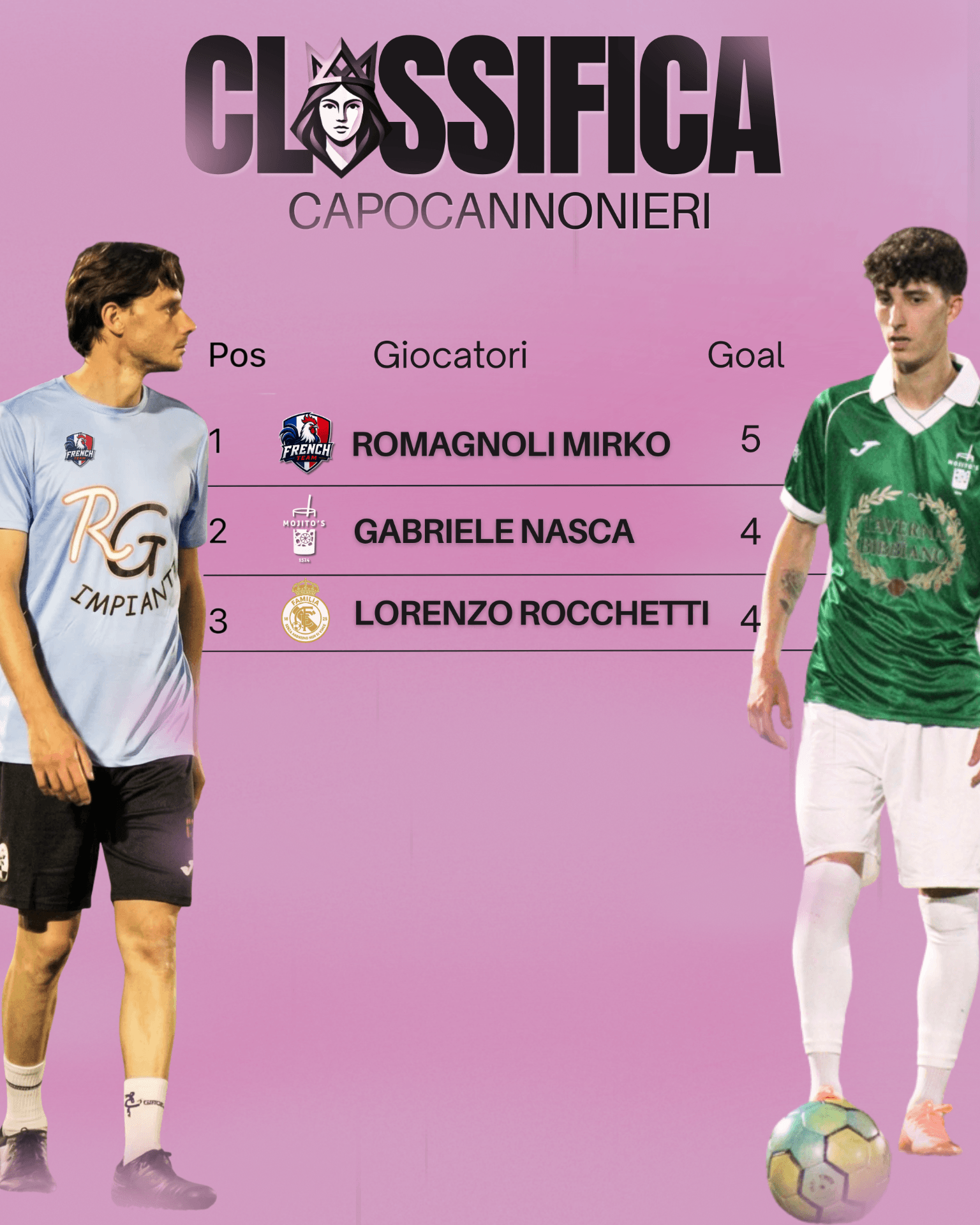 Classifica capocannonieri — Marisa Cup 2026