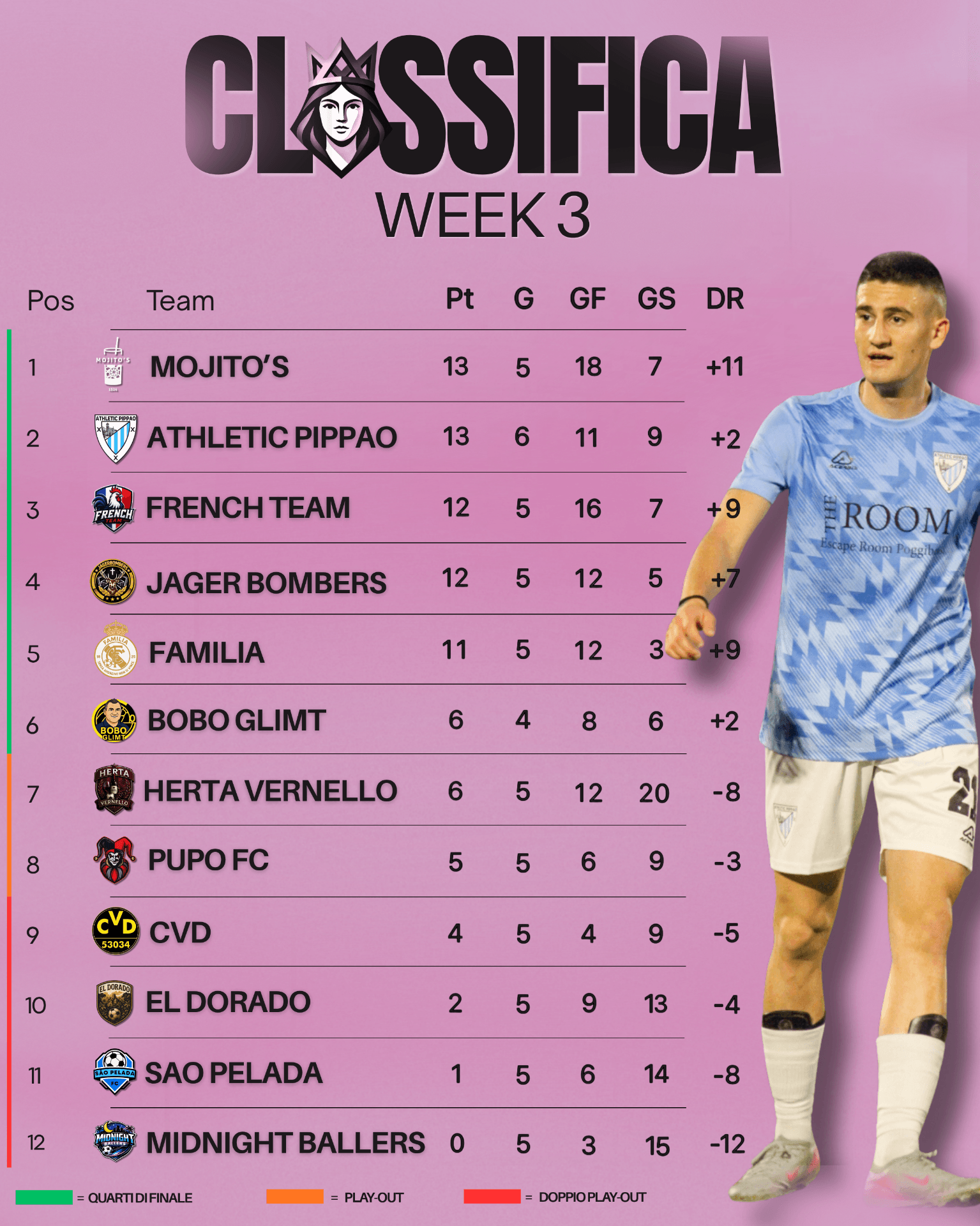 Classifica Week 3 — girone unico Marisa Cup 2026