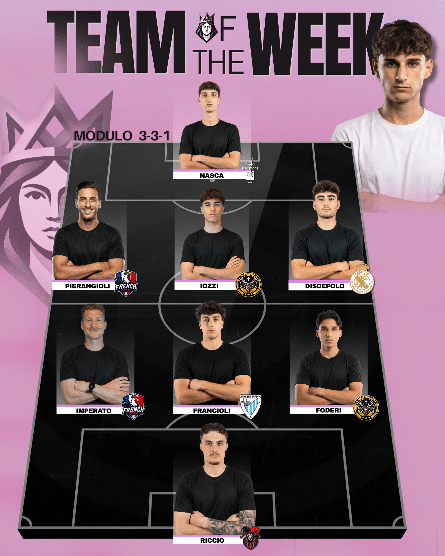 Team of the Week 3 — modulo 3-3-1