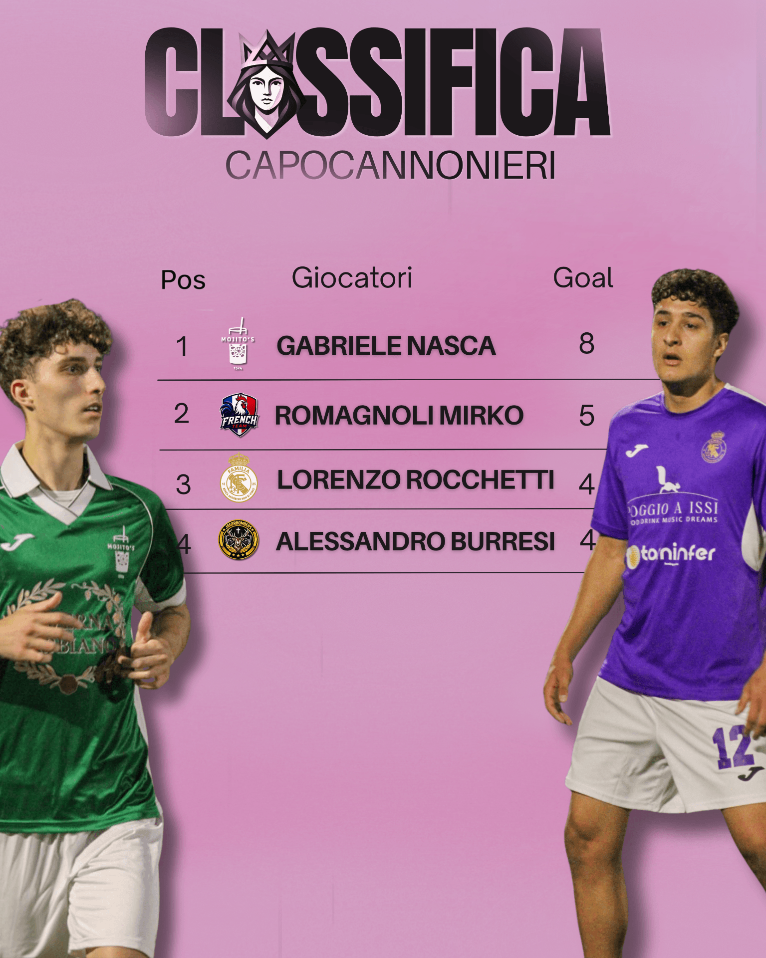 Classifica capocannonieri — Marisa Cup 2026
