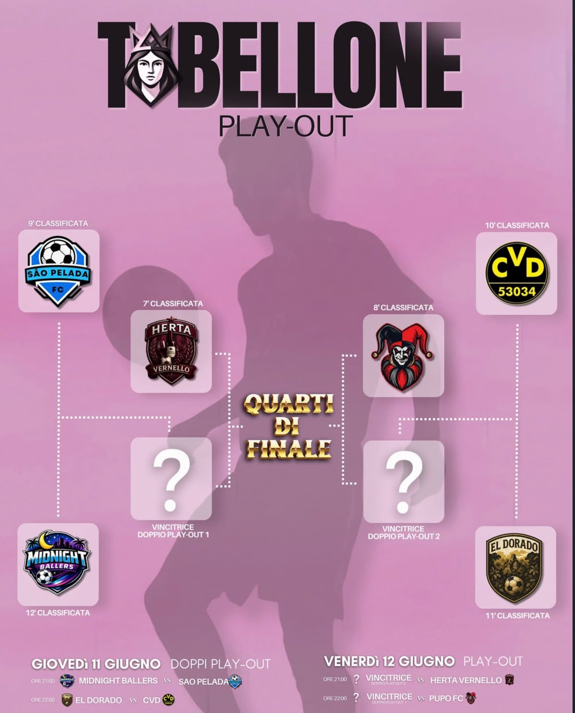 Tabellone play-out — Marisa Cup 2026